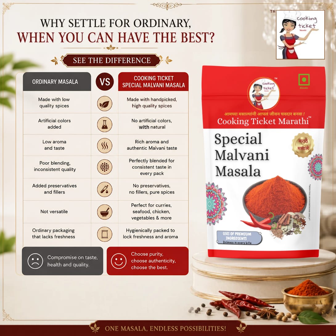 Special Malvani Masala - Image 5